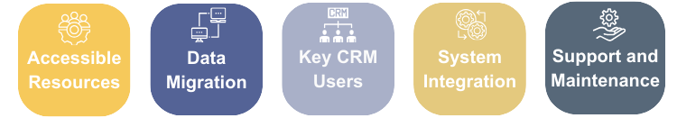 Recoures planning for crm implementation