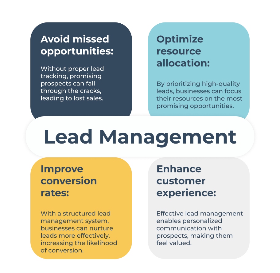 Lead Management