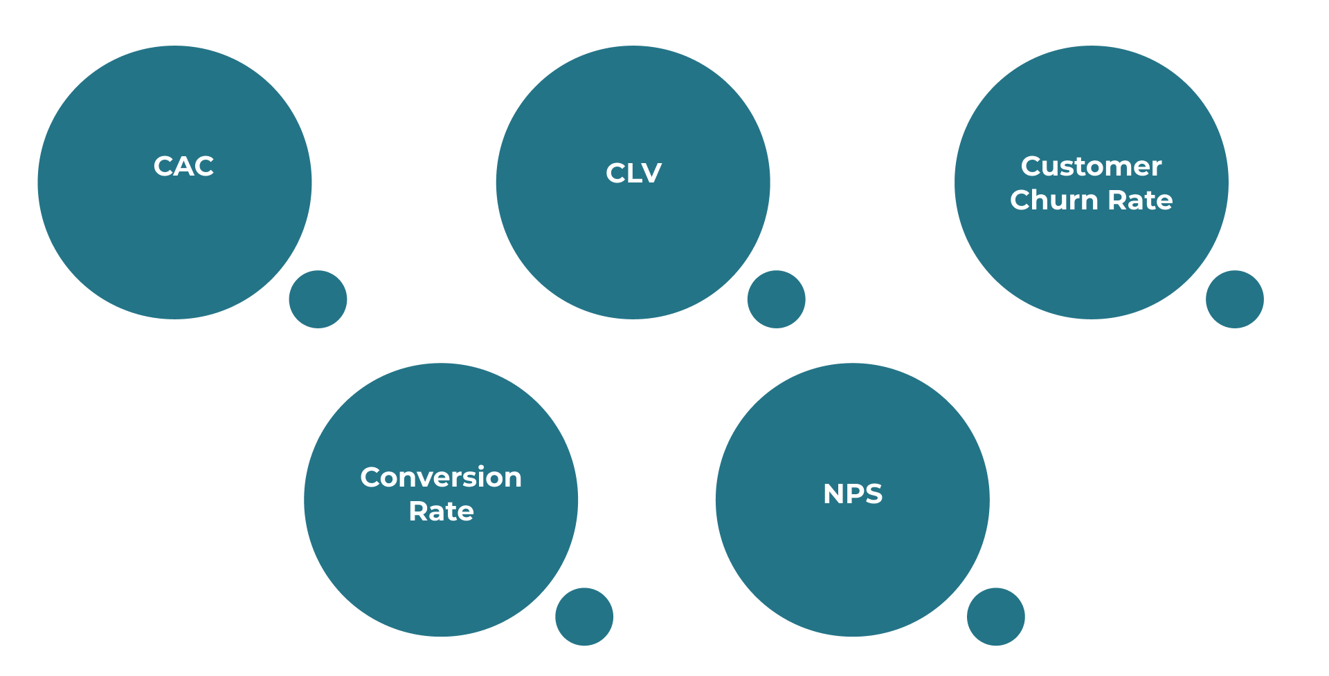 How to Use CRM Reports for Effective Performance Analysis?