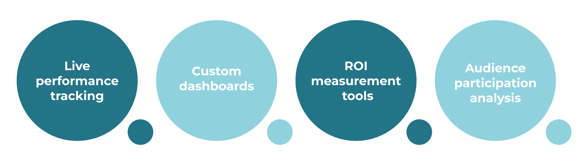 How to Integrate Marketing Automation and CRM for Enhanced Customer Engagement